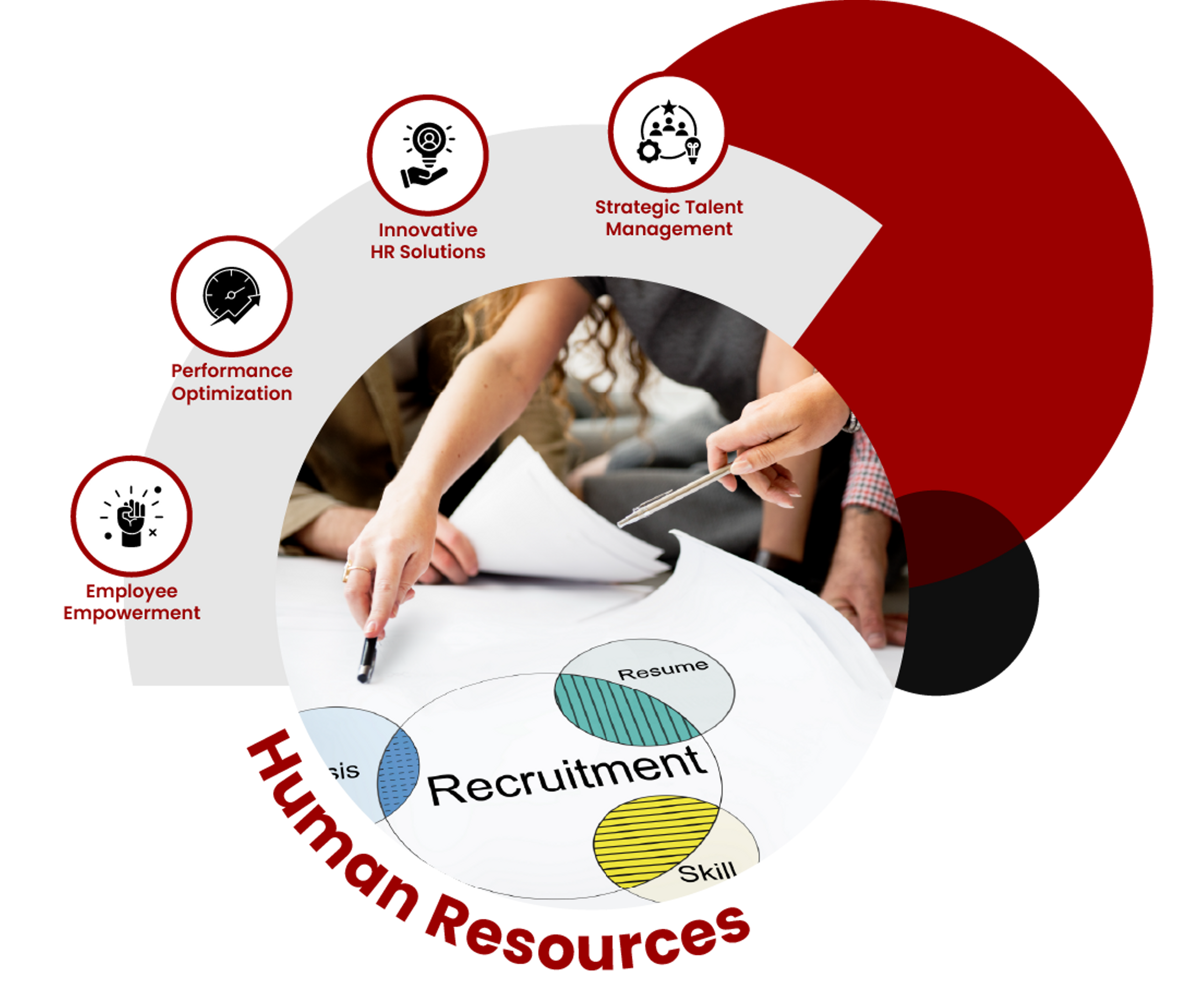 Human Resources Image